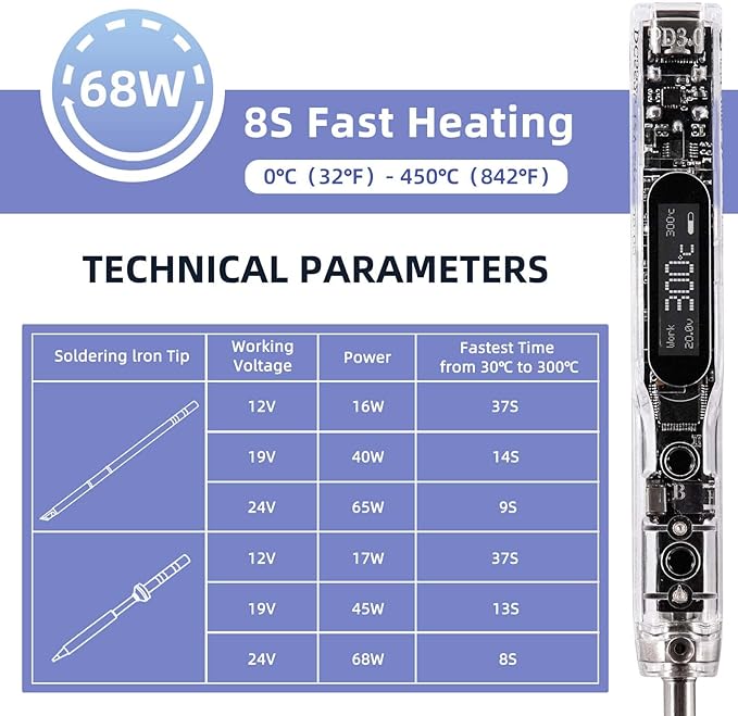 68W Electric Soldering Iron, SEQURE SI012 Pro Portable Solder Iron, OLED Screen - Image 4