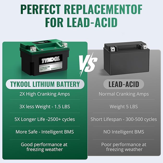 YTX7A-BS, 180 CCA, Lithium LiFePO4 Motorcycle Battery, 2X Cranking Amps - Image 5
