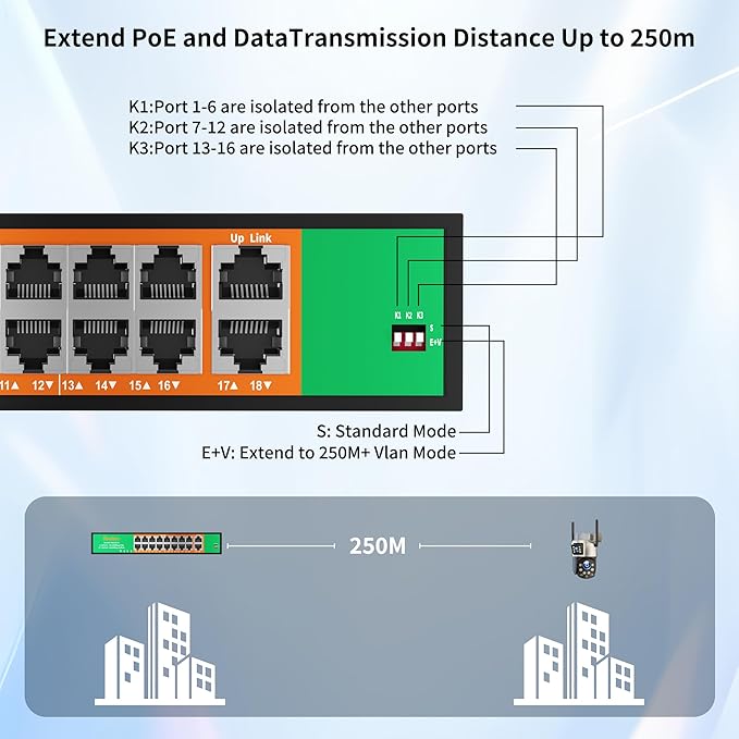16 Port PoE Switch, 16 PoE+ 100Mbps Ports - Image 5
