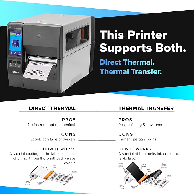Zebra ZT231 | Thermal Transfer & Direct Thermal 203 DPI | ZT23142-T01000FZ | USB - Image 4