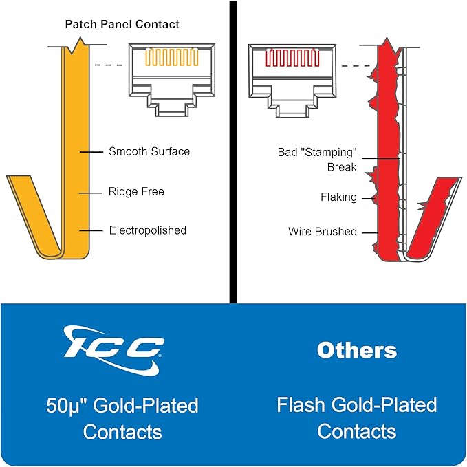 ICC CAT5e Patch Panel, UL Listed & PoE++ Rated Gigabit Applications, Rackmount - Image 7