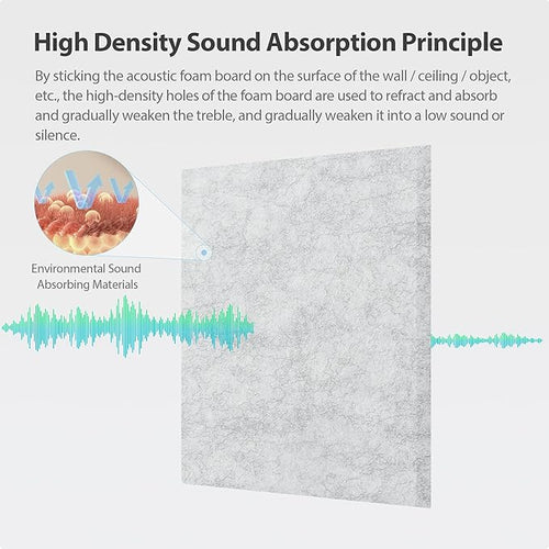 12 Pack Acoustic Panels Self Adhesive Sound Proof Foam, High Density Sound - Image 2