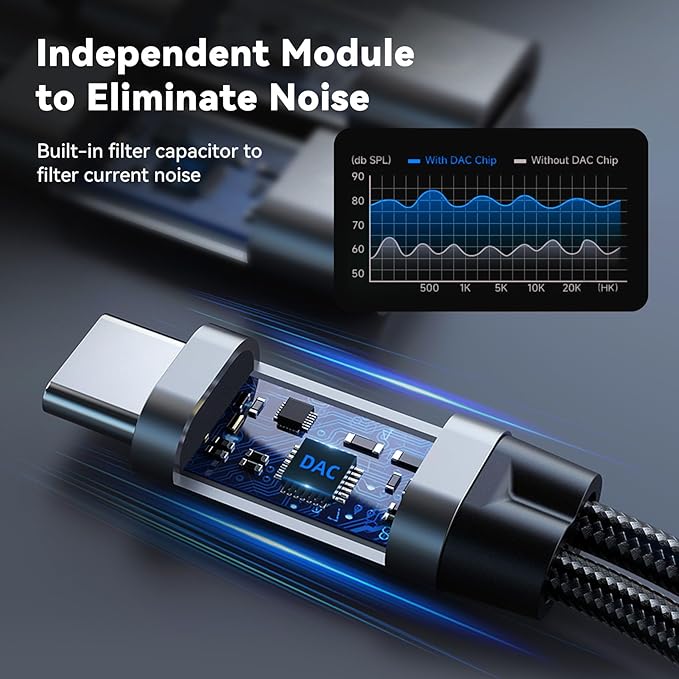 Dual USB C Audio Adapter and Charger Audio Adapter, 2 in 1 Hi-Res 16bit/48kHz - Image 6