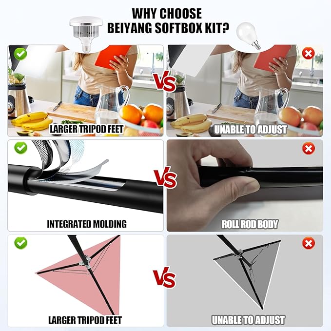 BEIYANG Softbox Lighting Kit, 2x20''x28'' Photography Soft Box - Image 5