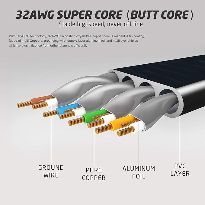 Cat 7 Flat Ethernet Cable 15ft Black, High Speed 10GB Shielded LAN Internet - Image 8
