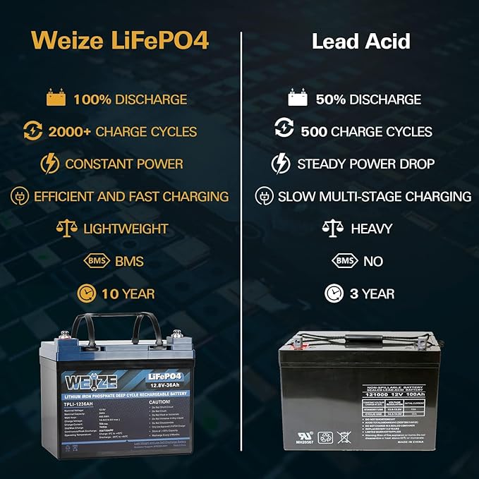 WEIZE 12V 36Ah LiFePO4 Lithium Battery, Grade A Cells Built in BMS Low - Image 4