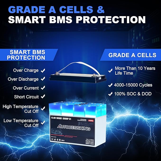 12V 100Ah BCI Group 31 LiFePO4 Battery, 100A BMS Rechargeable Lithium Battery - Image 3