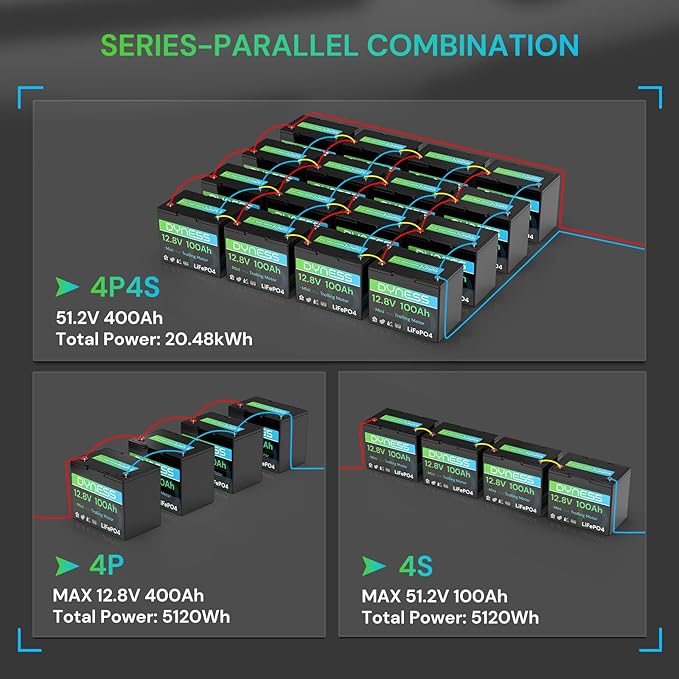 12V 100Ah Mini LiFePO4 Battery Group 24, 12.8V Lithium Battery - Image 8