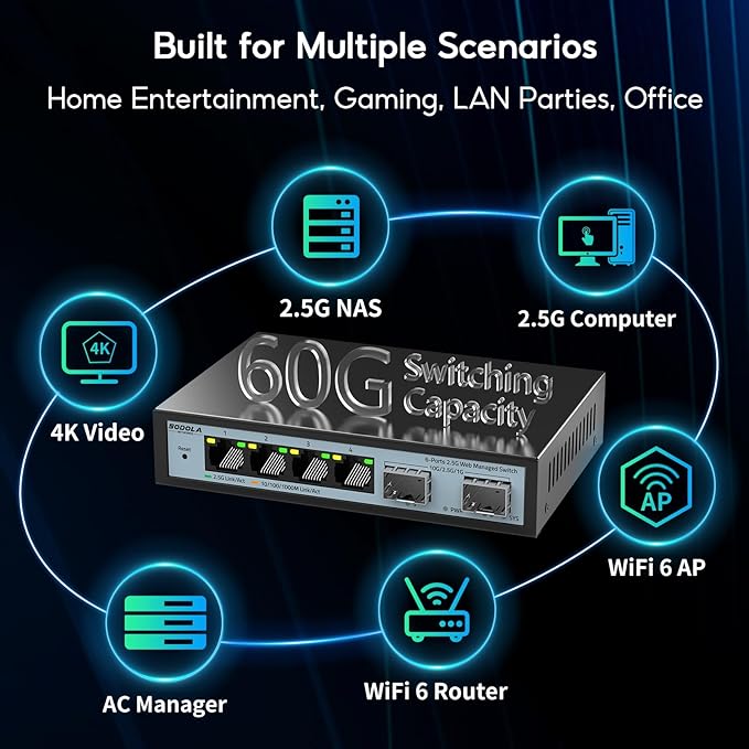 SODOLA 6 Port 2.5G Easy Web Managed Switch, 4 x 2.5G Base-T Ports, 2 x 10G SFP+ - Image 8