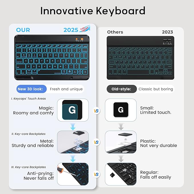 Keyboard Case for iPad 9th/8th/7th Generation 10.2 inch 2021/2020/2019 & ipad - Image 8
