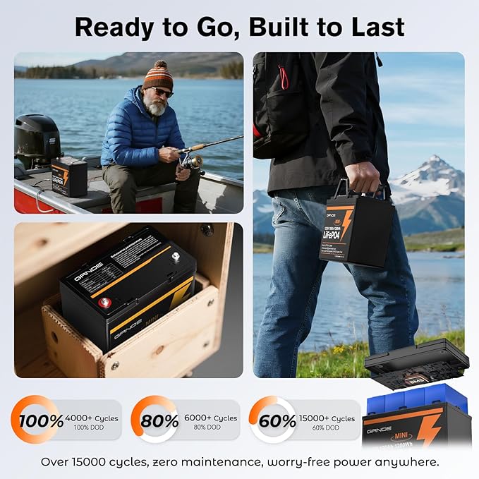 2 Pack 12V 100Ah Mini LiFePO4 Lithium Battery, 1280Wh Lithium Battery - Image 4
