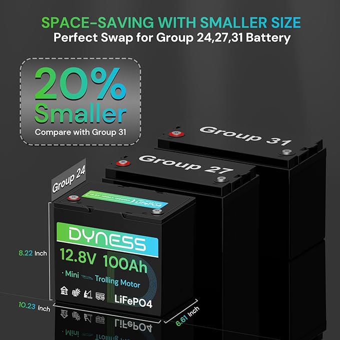 12V 100Ah Mini LiFePO4 Battery Group 24, 12.8V Lithium Battery - Image 2