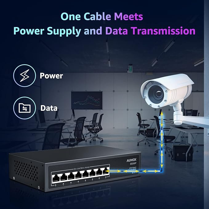 8 Port Gigabit PoE Switch, 8 Port PoE 120W, Gigabit Ethernet Unmanaged Network - Image 5