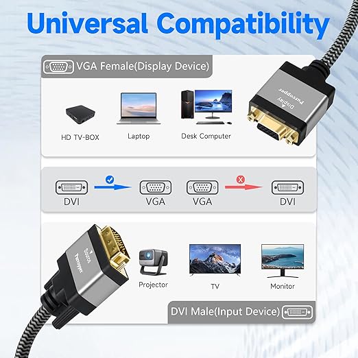 Active Digital Signal DVI to VGA Cable Adapter 2Pack, DVI-D 24+1 Male to VGA - Image 4