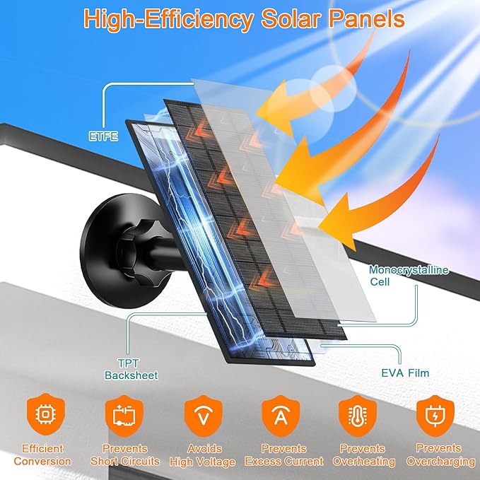FUTUREZEN 6W Solar Panel for Security Camera Outdoor, 5V USB/USB-C Solar - Image 4