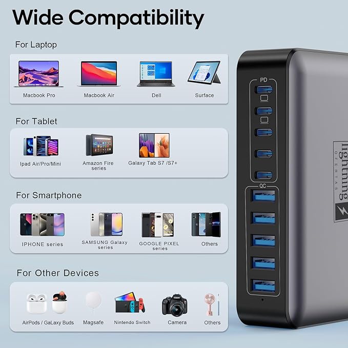 10 Ports USB C Charger Block, 450W USB Charging Station - Image 6