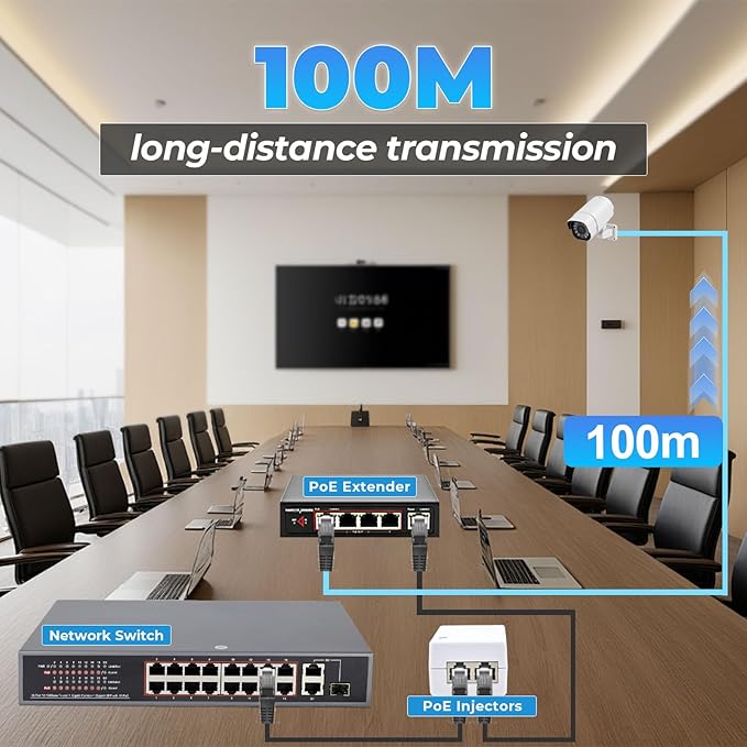 Gigabit PoE+ Injector – Converts Non-PoE to PoE+, 30W Power, Plug & Play - Image 7