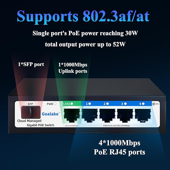 Poe Switch, 5 Ports Gigabit PoE Switch Cloud Managed Gigabit Ethernet Switch - Image 3