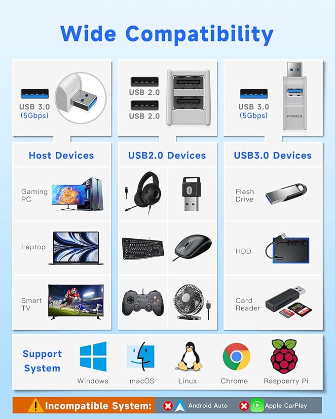 Mini USB Hub 3-Port USB Splitter 1 in 3 Out, USB Expander Adapter - Image 7