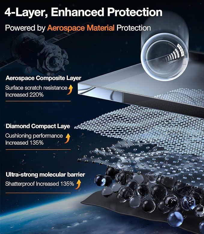 TORRAS Screen Protector for iPhone 2023 Diamond Shield Shatterproof Full - Image 3