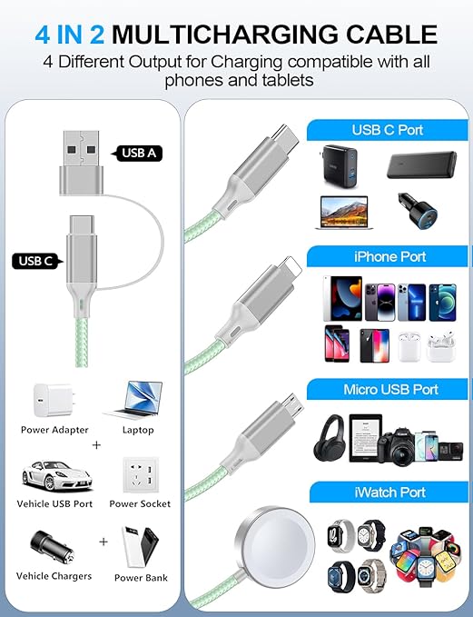 2 Pack Charging Cable for Apple Watch Charger/Samsung/iPhone Charger, - Image 2