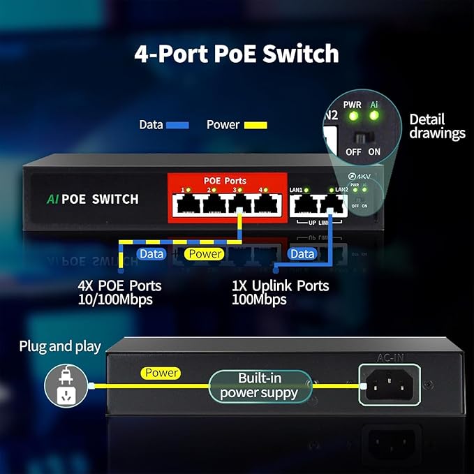 STEAMEMO AI PoE Switch, 52V 52W 100Mbps, 802.3af/at, Unmanaged Network Extender - Image 2