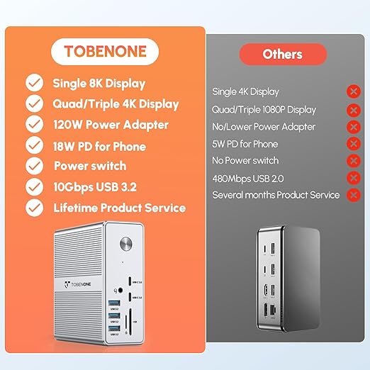 TobenONE DisplayLink Docking Station Triple Monitor - Image 9