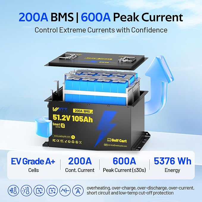 48V 105Ah LiFePO4 Lithium Golf Cart Battery - Image 6