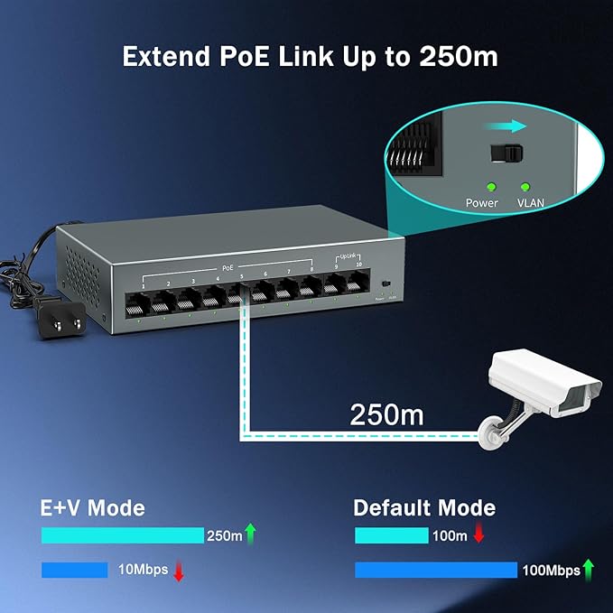YuanLey 8 Port Gigabit PoE Switch - Image 6