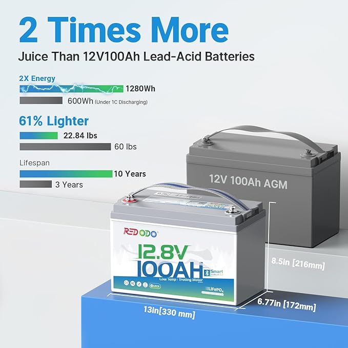 Redodo 2 Pack 12V 100Ah Group 31 Bluetooth LiFePO4 Battery, Low Temp Cutoff - Image 4