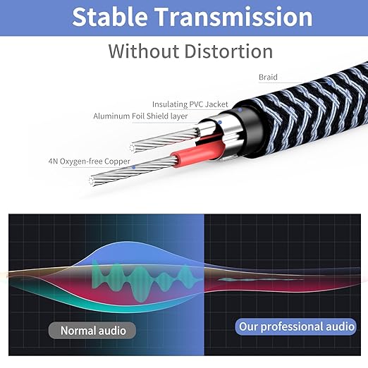 1/4 inch Extension Cable 20ft, 1/4" inch Male to Female Stereo Guitar Extension - Image 2