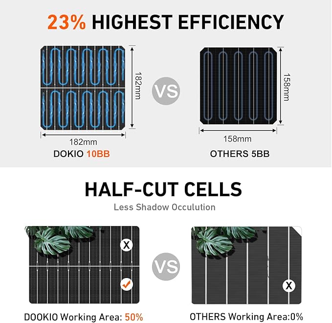 DOKIO 800W Monocrystalline Solar Panels 12/24V, 3 m Leads Each - Image 6