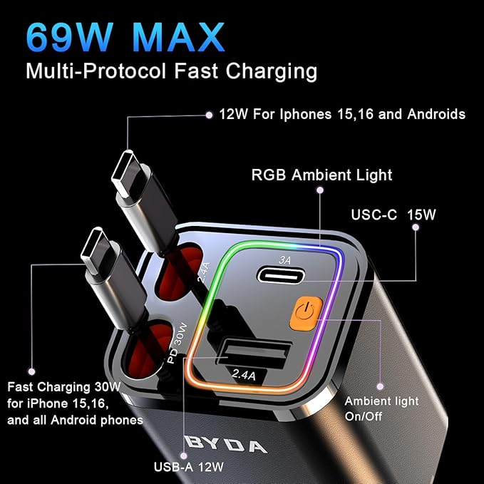 Fast Charger 4 in 1 Retractable Car Charger 69W - Image 7