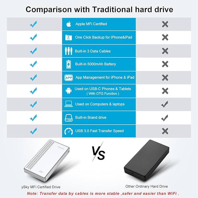 ySky Portable External Hard Drive - Image 6