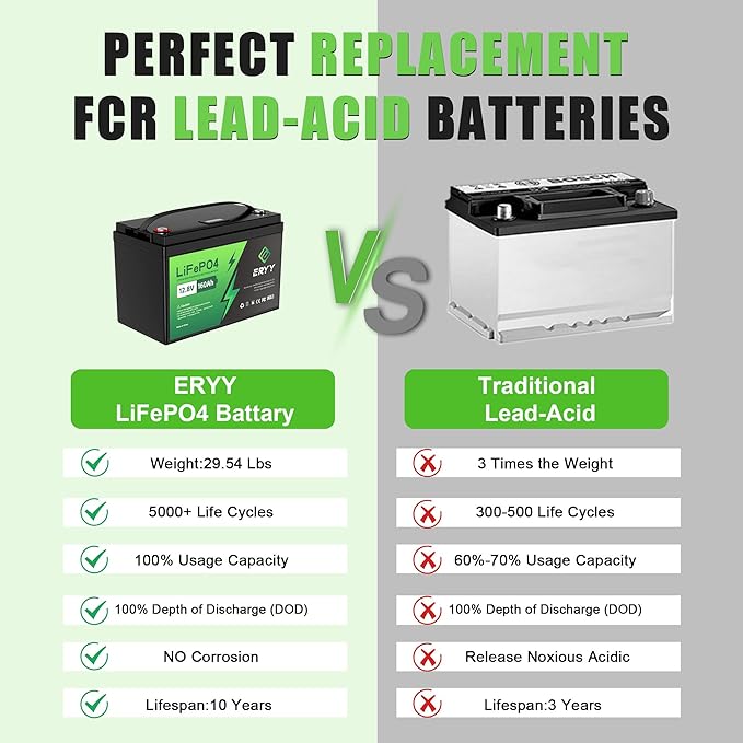 12V 160Ah Lifepo4 Battery, 12V Lithium Battery 160Ah, 2048Wh Energy & Upgraded - Image 4