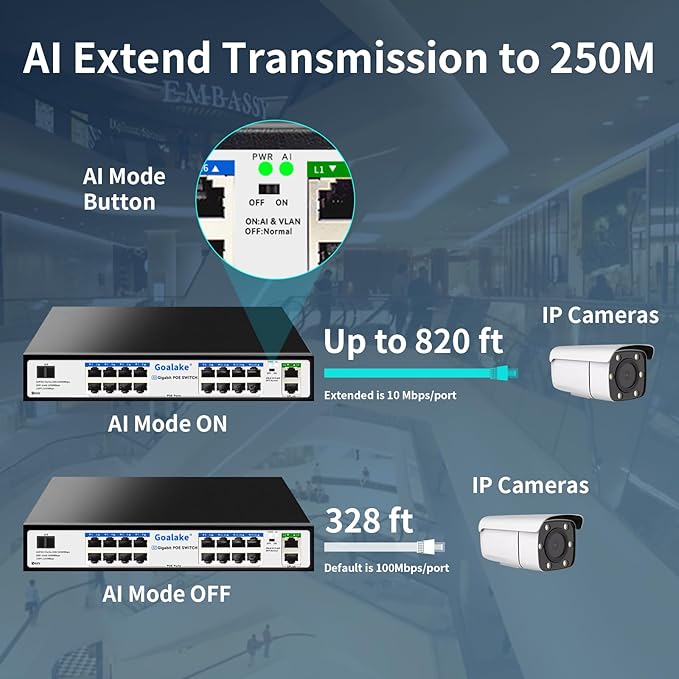 PoE Switch with 16 Gigabit PoE+ @240W Built-in Power, 2 Uplink Gigabit Port + 1 - Image 5
