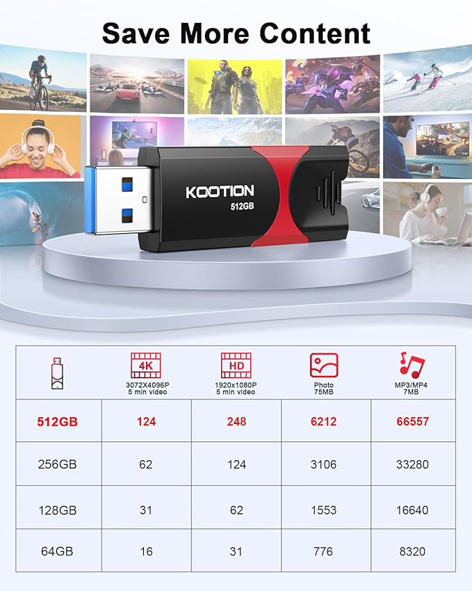 KOOTION 512GB USB Flash Drive 3.0 Thumb Drive, Retractable Zip Drive USB Memory - Image 6