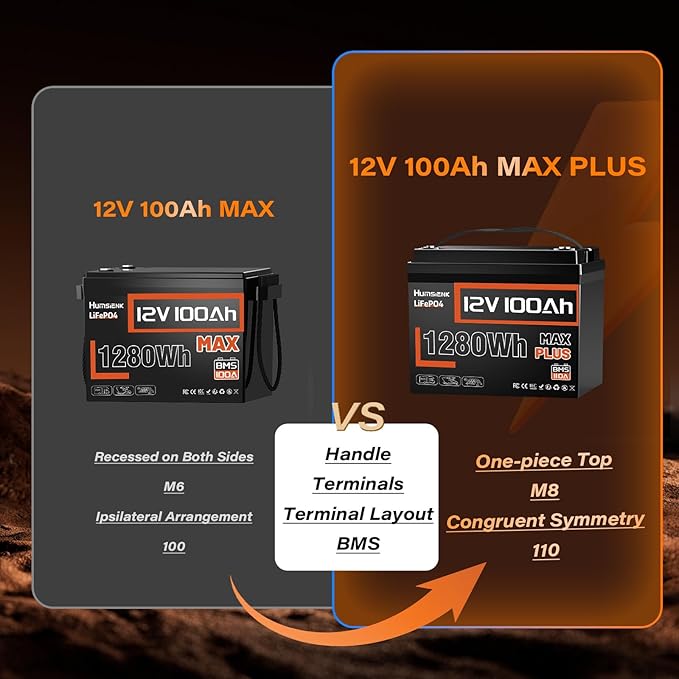 12V 100Ah LiFePO4 Lithium Battery MAX PLUS, 15000+ Deep Cycle Battery, Built-in - Image 5