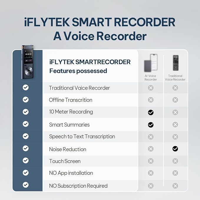 iflytek Offline Voice Recorder - Image 3