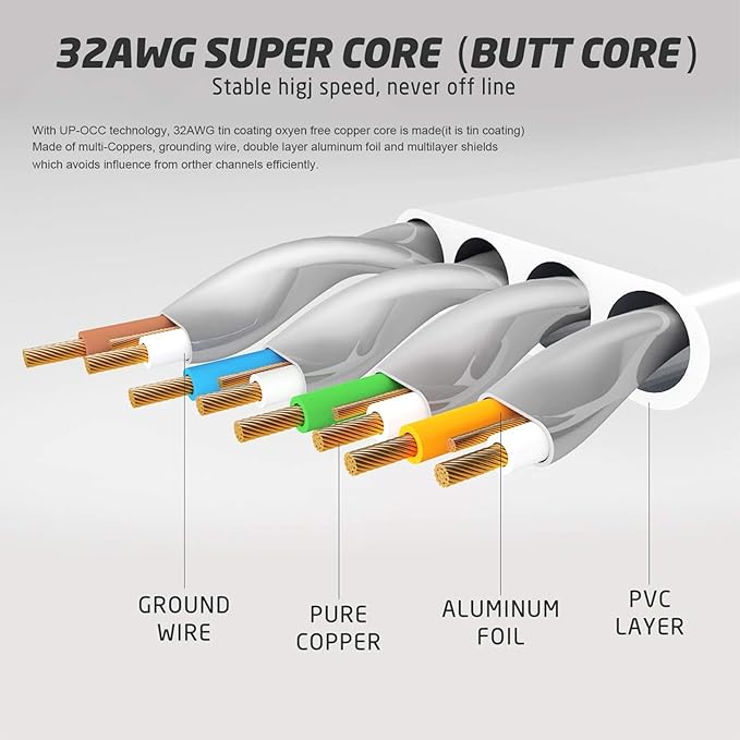 Cat 7 Flat Ethernet Cable 50ft White, High Speed 10GB Shielded LAN Internet - Image 7