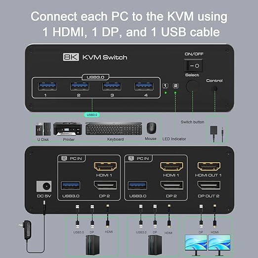 DEMEXBOOK Dual Monitor HDMI Displayport KVM Switch 2 Monitors 2 Computers - Image 3