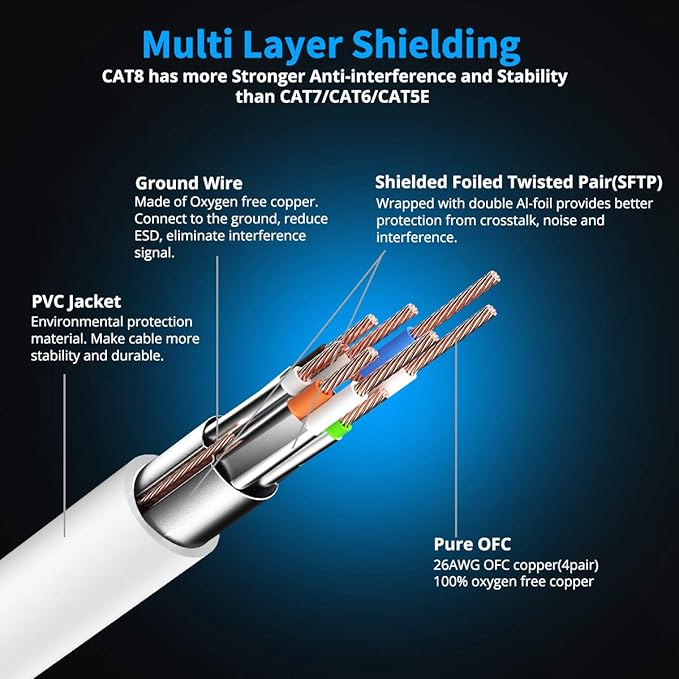 KASIMO CAT 8 Ethernet Cable Shielded SFTP Internet Network Patch Cord, Heavy - Image 3