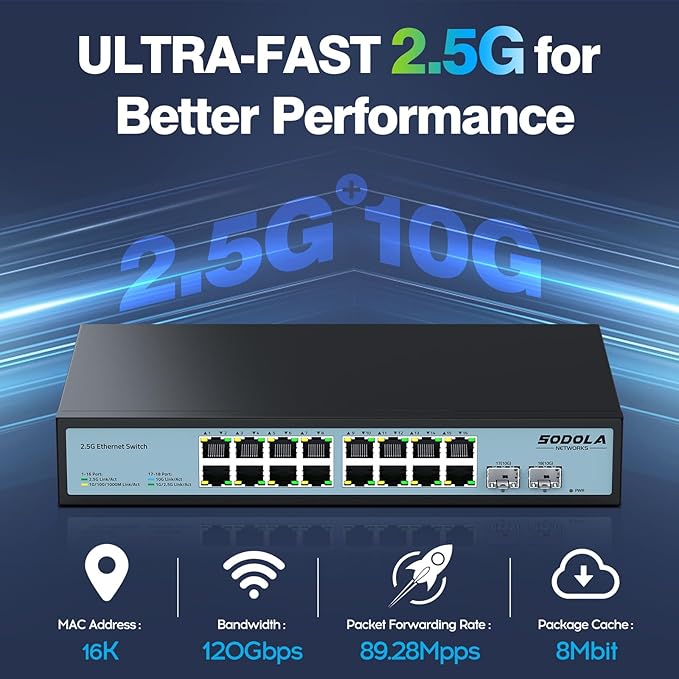 SODOLA 16 Port 2.5Gb Switch Umanaged, 16X 2.5GBASE-T Ports, 2X 10G SFP - Image 3
