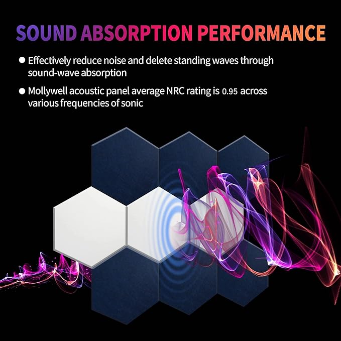 Mollywell Hexagon Acoustic Panels, High Density, Soundproofing, Decorative - Image 4