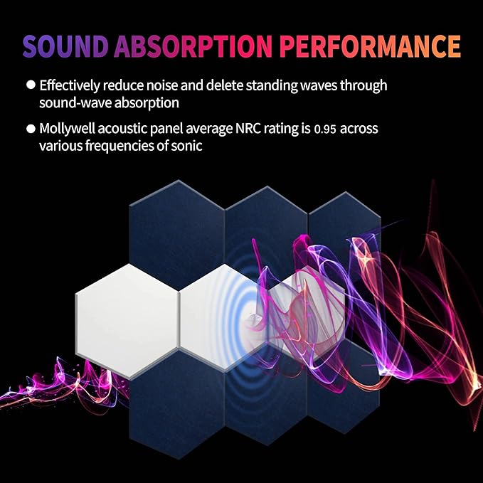 Mollywell Hexagon Acoustic Panels, High Density, Soundproofing, Decorative - Image 5