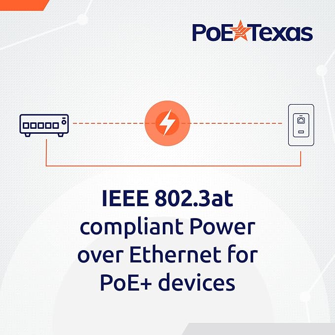 Poe Texas PoE Injector - Image 6