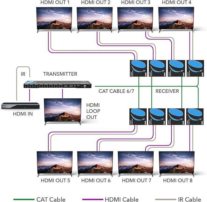 OREI 4K 1x8 HDMI Extender Splitter Multiple Over CAT 6/7 Cable - Image 2