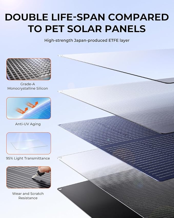 BigBlue SolarPowa 150 Foldable Solar Panel - Image 3