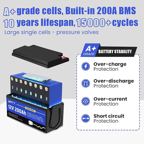 12.8V 200Ah LiFePO4 Lithium Battery 1 Pack - Image 2