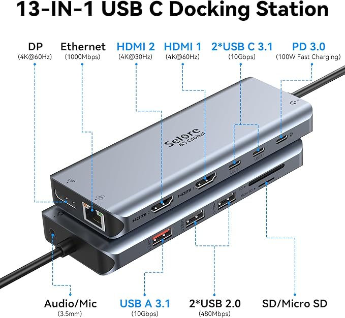 USB C Docking Station Dual Monitor, Selore 13 in 1 USB C Hub 3 Monitors - Image 2